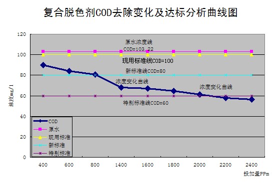 硫酸亞鐵，聚合硫酸鐵