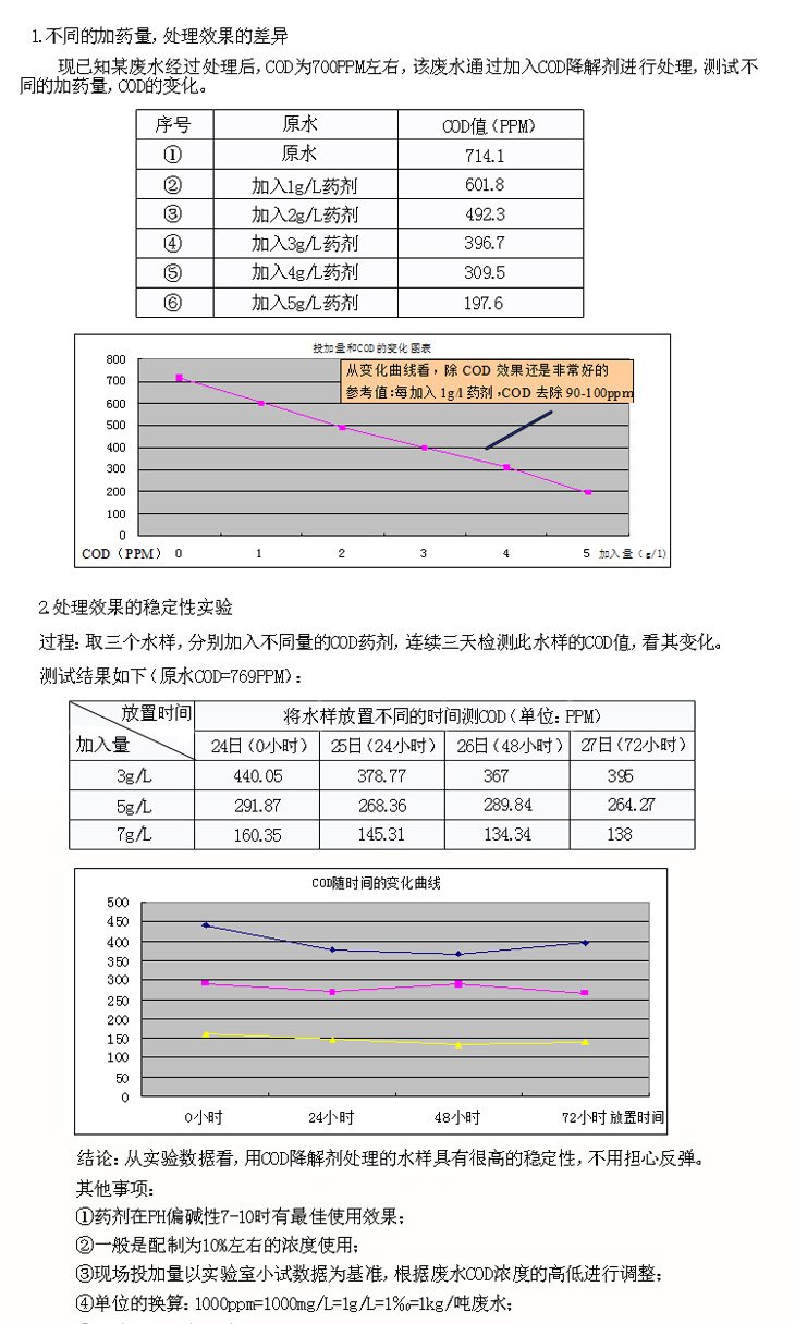 cod藥劑的實(shí)驗數據