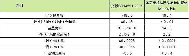 聚合硫酸鐵國家標準