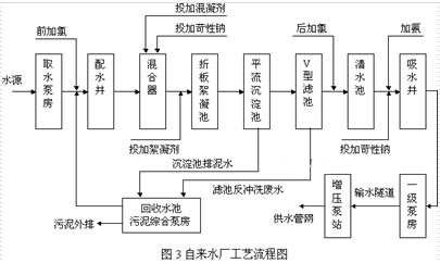 聚合硫酸鐵處理自來(lái)水