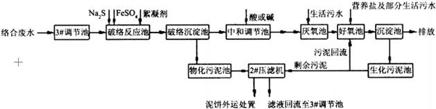 硫酸亞鐵處理絡(luò )合銅廢水