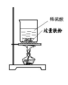 硫酸亞鐵制備注意事項