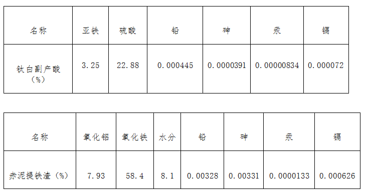 聚合硫酸鐵鋁